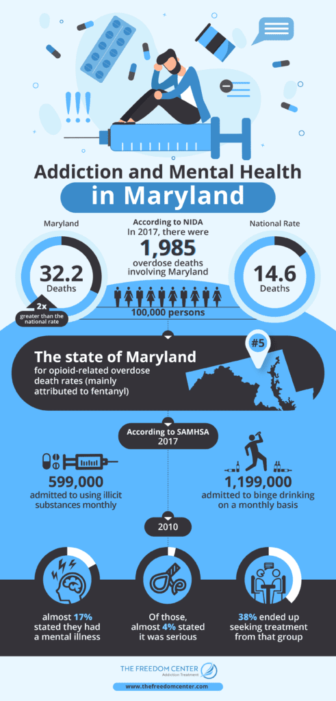 Addiction InfoGraphic