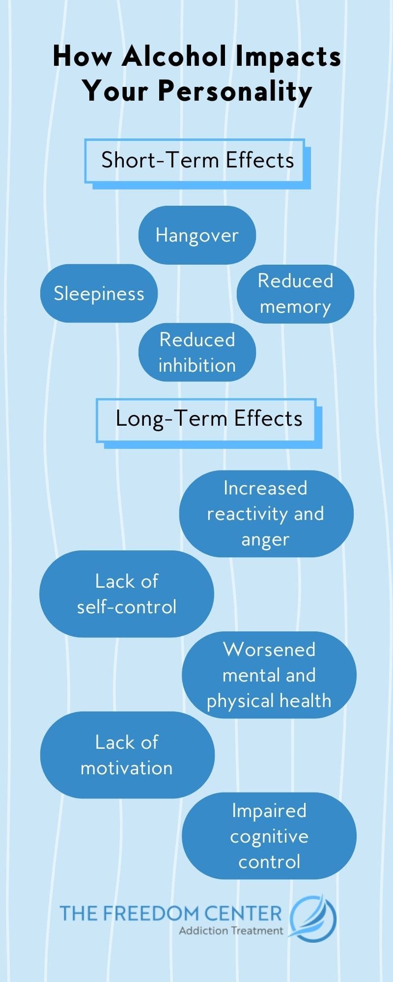 How Does Alcohol Affect Your Personality?