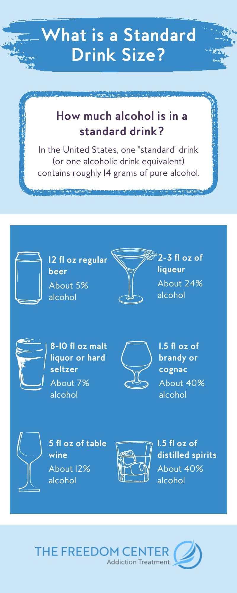 Wine Glass Size and Alcohol Consumption