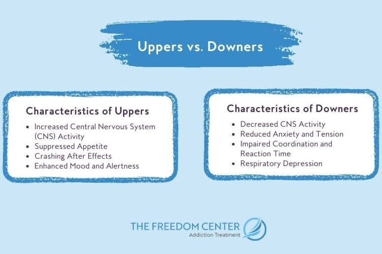 A graphic image of a list of characteristics of uppers and downers. 